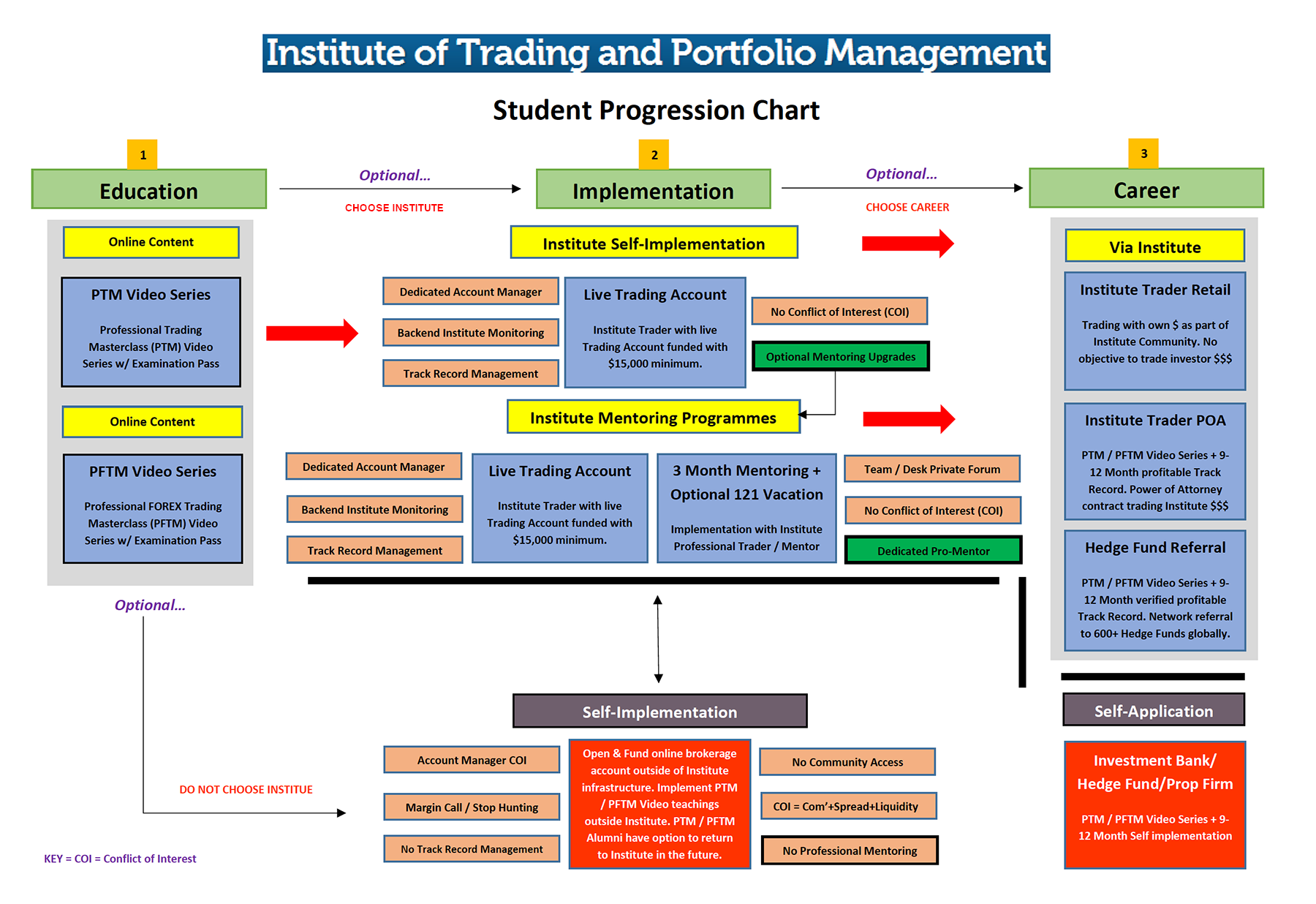 Anton Kreil & Institute Trading Portfolio Management - Online Educational