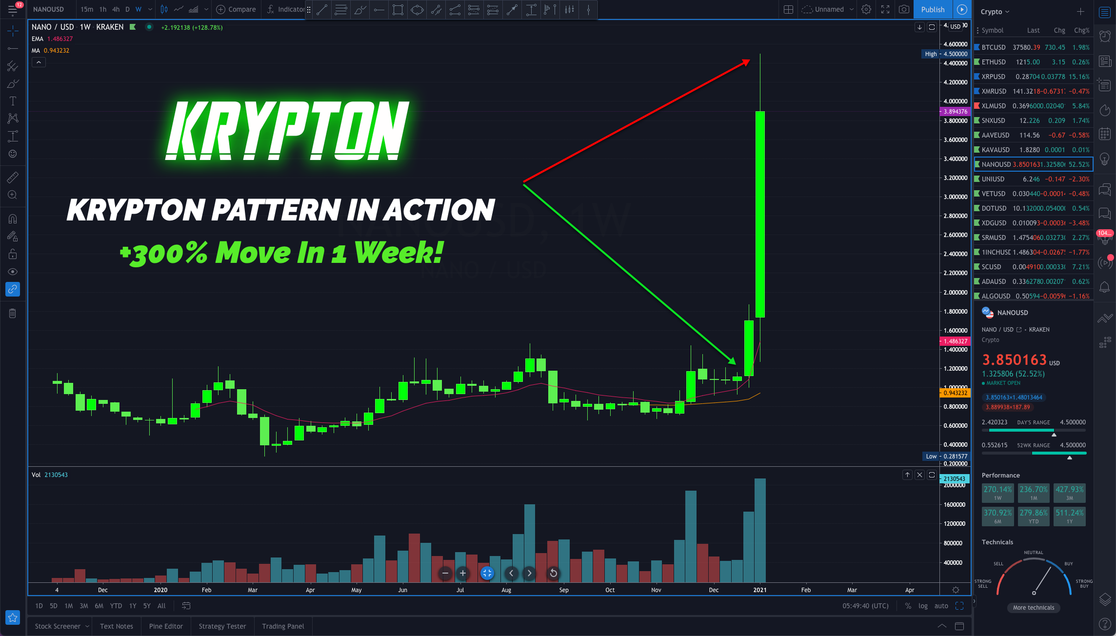 Cameron Fous - Krypton - Cryptocurrency Trading Course